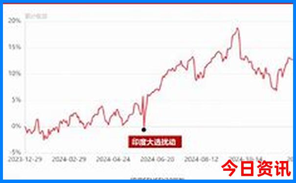 北海必去的景点有哪些
